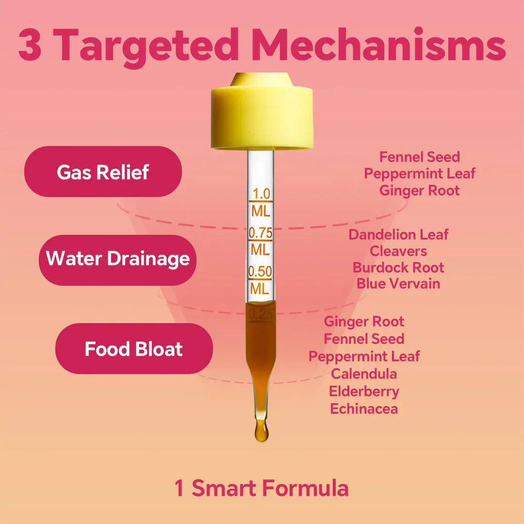 Lymphatic Debloat Drops – 30 Servings